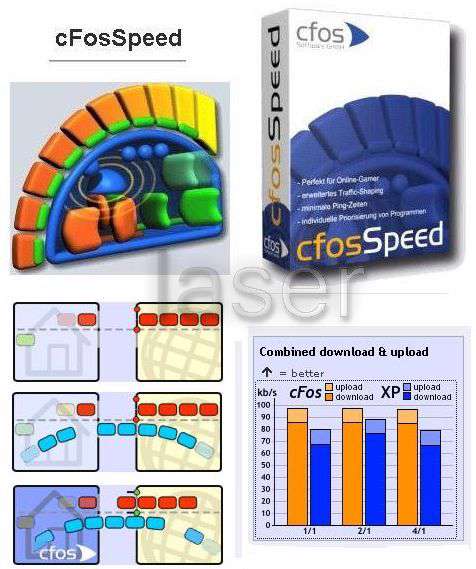 Cfos Adsl Speed Last Version Full