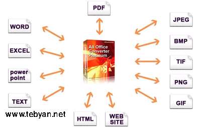 All Office Converter Platinum 6.0