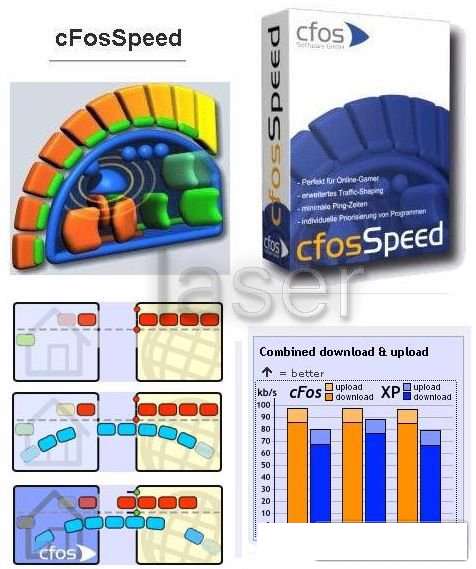 Cfosspeed v5
