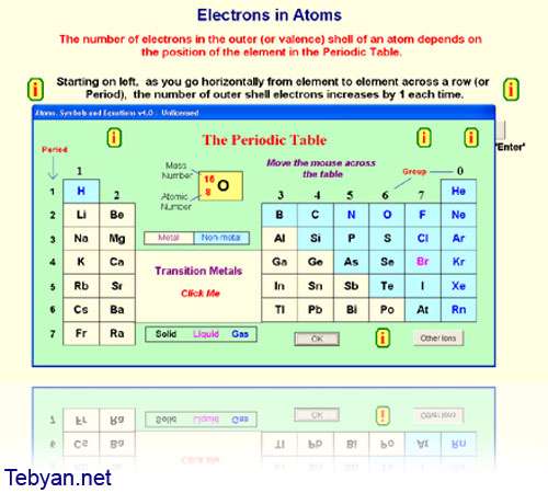 Atoms, Symbols and Equations