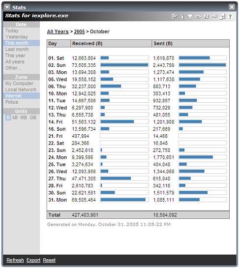 NetLimiter 2 Pro