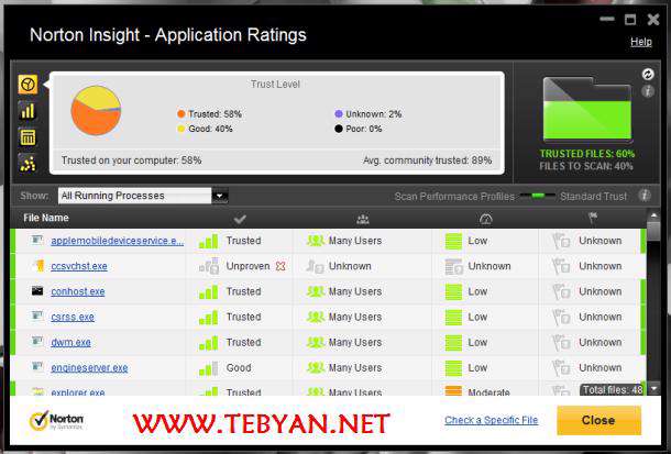 بسته امنیتی نورتون Norton Internet Security 2012 19.1.1.3 Final