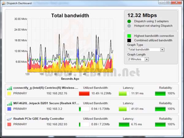 اشتراک گذاری اینترنت بین چند سیستم، Connectify Dispatch 4.1.0.25941