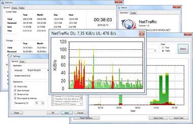 نمایش و مدیریت ترافیک مصرفی اینترنت، NetTraffic 1.21