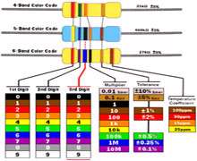 تشخیص مقدار و تلرانس مقاومت ها با Resistor Color Code Calculator 2.4
