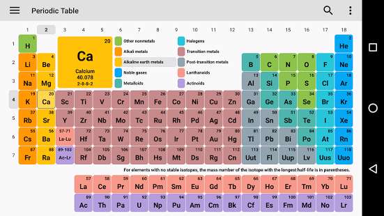 دانلود برنامه جدول تناوبی Periodic Table PRO 6.6.0 برای اندروید