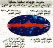أصل الكون