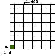 جدول  های 100 تایی و  حل مسائل درصد