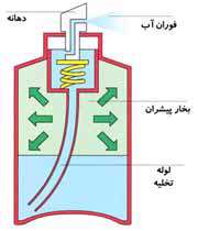 فعال كردن افشانه