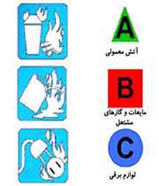 علائم