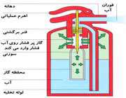 کپسول آتش نشانی