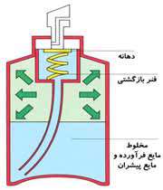 آماده افشاندن