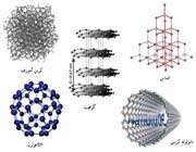 شکل1. آلوتروپ های مختلف کربن در طبیعت 