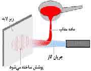 نمايي از فرآيند پاشش حرارتي 
