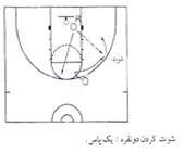موزش گام به گام بسکتبال(7)