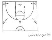 موزش گام به گام بسکتبال(7)