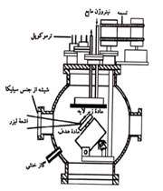 شکل (1-2). دستگاه سایش لیزری