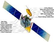 اجزاهای یك نمونه ماهواره مخابراتی