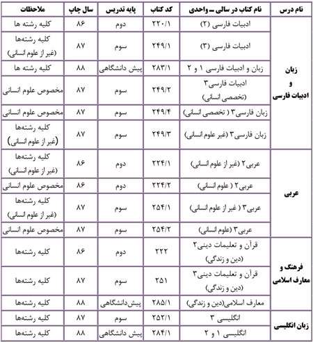 دروس عمومی