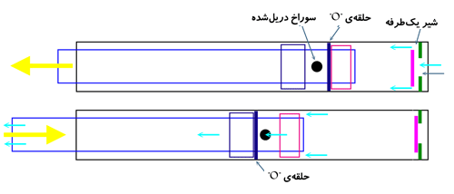پمپ خلاء دستساز