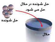 محلول ها و مخلوط ها