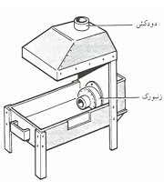 ابزارهای آهنگری(1)