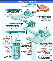 الطاقة النووية