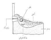 ابزارهای آهنگری(1)