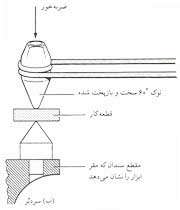 ابزارهای آهنگری (2)