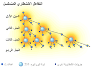 الطاقة النووية