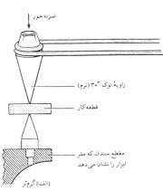 ابزارهای آهنگری (2)