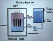 انرژی هسته ای