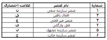 دستور زبان فارسی(گروه)