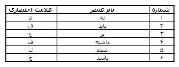 دستور زبان فارسی(گروه)