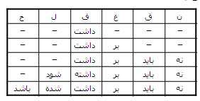 دستور زبان فارسی(گروه)
