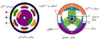 موتور های بدون جاروبک