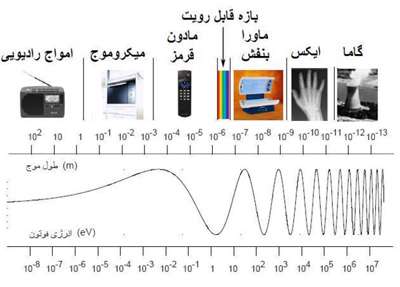 جسم سیاه