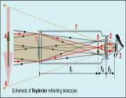 دوربین spotting scope