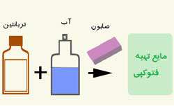 فتوکپی ساده و فوری