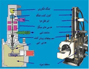 آشنایی با تجهیزات آزمایشگاهی فناوری نانو(2)