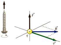 نیروی مغناطیسی وارد بر بار الكتریكی2