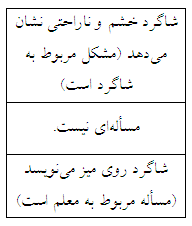 تربیت اثربخش در مدرسه 5