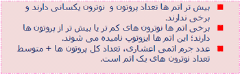 عناصر و جدول تناوبی 2