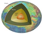 ساختمان زمین