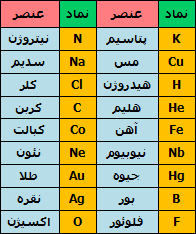 عناصر و جدول تناوبی 2