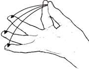 ورزش انگشتان دست در آرتریت