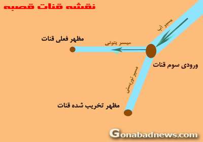 قديمي‌ترين قنات جهان 