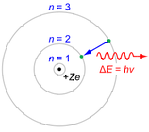 مدل بوهر برای اتم هیدروژن