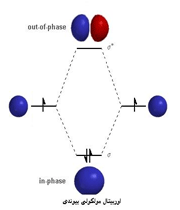 اوربیتال مولکولی 1