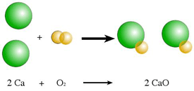 رابطه بین مول و مواد مرکب در شیمی